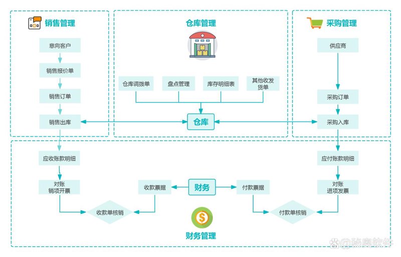 小程序开发让商业更亲近用户